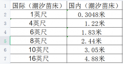 潮汐苗床的國際尺寸都有哪些?